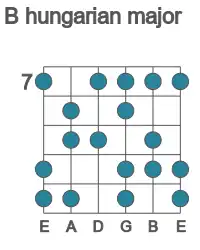 Guitar scale for B hungarian major in position 7